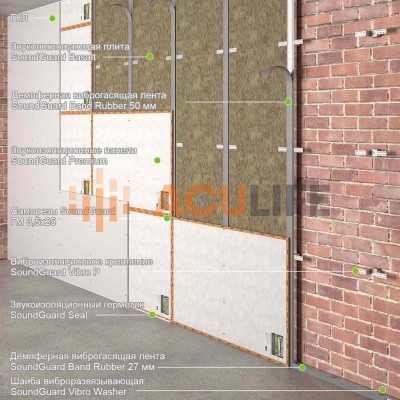 Каркасная звукоизоляция стены "Премиум" Каркасная звукоизоляция стены "Премиум"